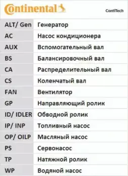 ремень ГРМ!\ VW Amarok/Crafter/Golf/Caddy/Jetta/Touran 1.6-2.0TDI 08>