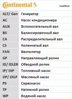Ремень поликлиновой 1045 мм 6 ручьев CONTITECH 6PK1045K3