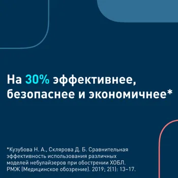 Ингалятор Омрон NE-C24 компрессор небулайзер