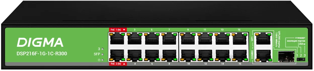 Коммутатор Digma DSP216F-1G-1C-R300, кол-во портов: 16x100 Мбит/с, кол-во SFP/uplink: RJ-45 2x1 Гбит/с, установка в стойку, PoE: 16x90 Вт (макс. 300 Вт) (DSP216F-1G-1C-R300)