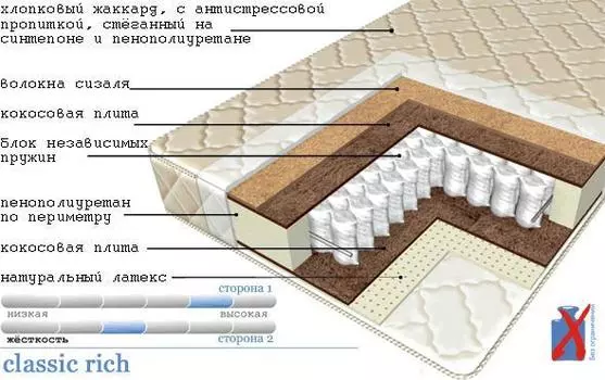 Матрас Classic Rich