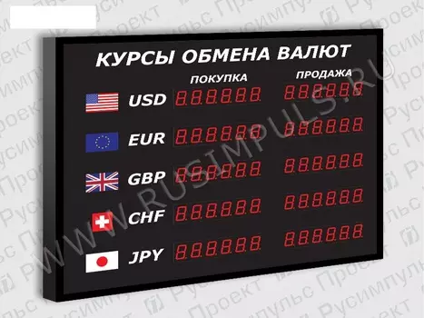 Офисные табло курсов валют РусИмпульс