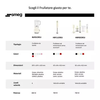 SMEG Погружной блендер HBF11RDEU 700 W