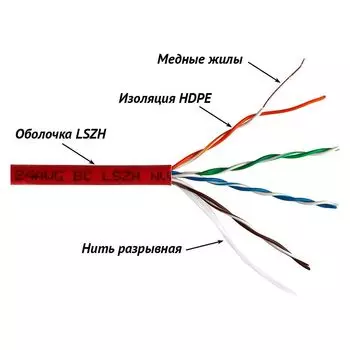 Кабель информационный Lanmaster