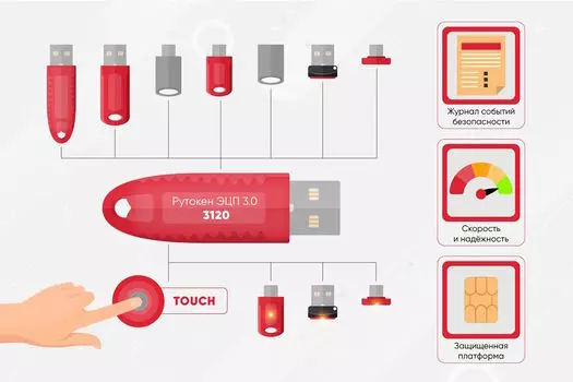 Электронный идентификатор Актив Рутокен ЭЦП 3.0 3120 C Touch, серт. ФСБ