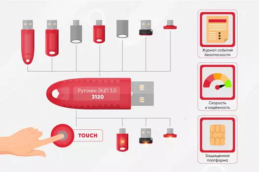 Электронный идентификатор Актив Рутокен ЭЦП 3.0 3120 C nano Touch, серт. ФСБ