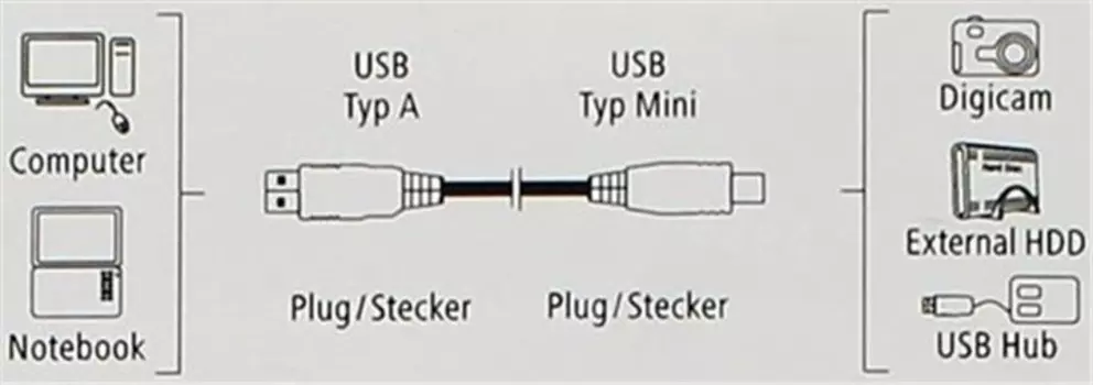 Кабель USB 2.0 A(m)-miniUSB(BM), Hama, 1.8m, прозрачный (41533)