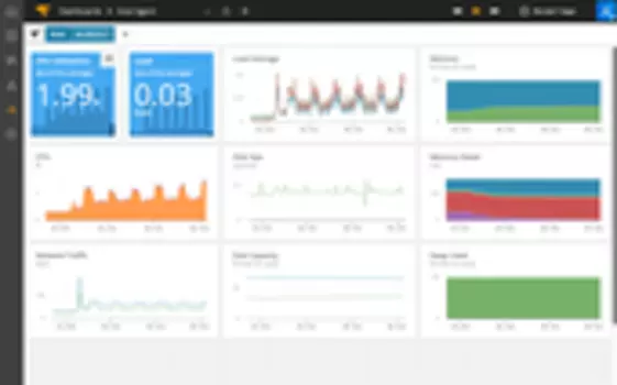 SolarWinds Access Rights Manager