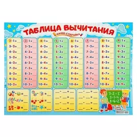 Плакат пиши-стирай "Таблица вычитания" А2