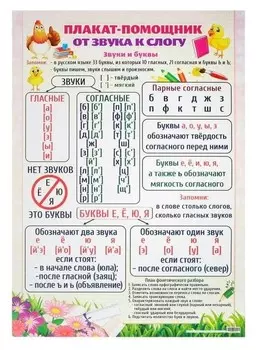 Плакат "Плакат-помощник от звука к слогу", А2