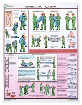 Плакат информационный оказание первой помощи пострадавшим,ком. из 6-ти лист