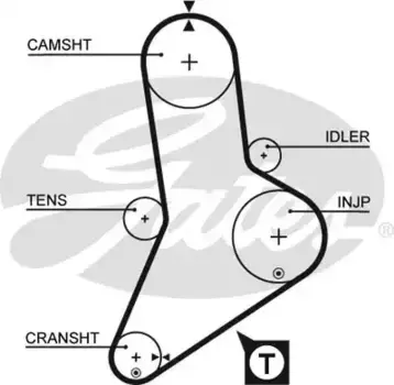 Для ГРМ GATES 5335XS 1457 мм 30 мм