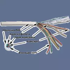 Кабель коаксиальный RG 58 TWT TWT-COAX58+7C + 7 управляющих проводников, 500м на кат.